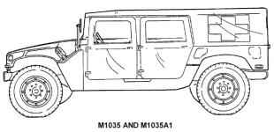 M1035 HMMWV