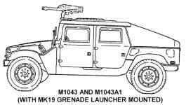 M1043 HMMWV