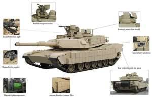 Модернизация TUSK танка Abrams